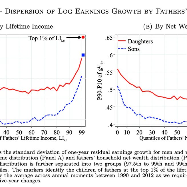 Earnings Dynamics and Its Intergenerational Transmission: Evidence from Norway