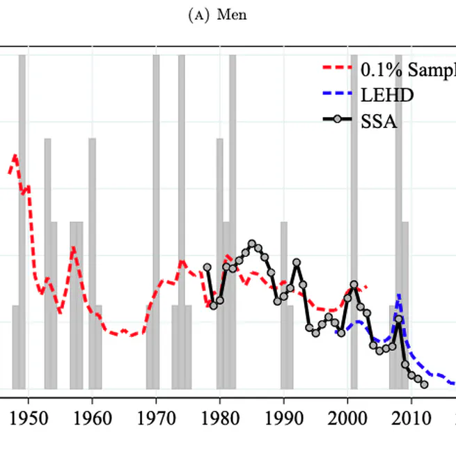 Evaluating the Great Micro Moderation