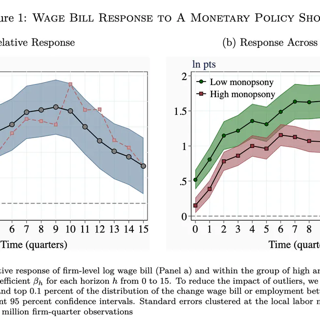 Monopsony Power and the Transmission of Monetary Policy