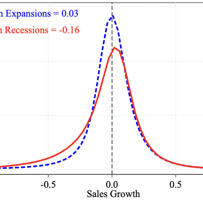 Skewed Business Cycles