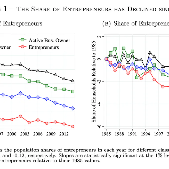 Technical Change and Entrepreneurship