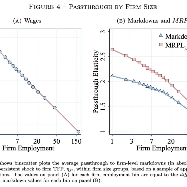 Wage Setting and Passthrough: The Role of Market Power, Production Technology, and Adjustment Costs