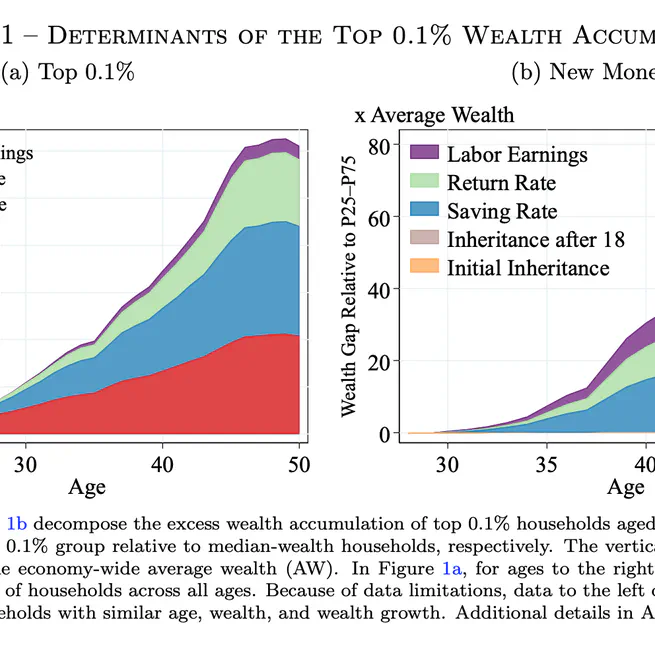 Why Are the Wealthiest So Wealthy?