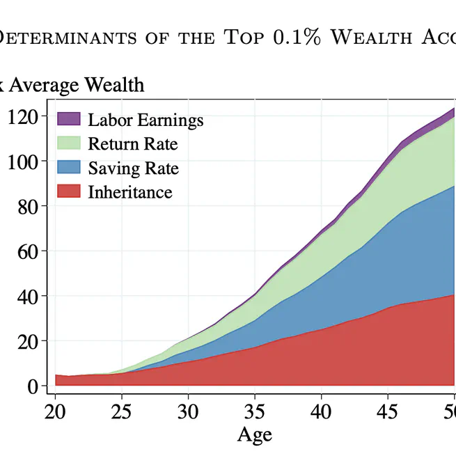 Why Are the Wealthiest So Wealthy?